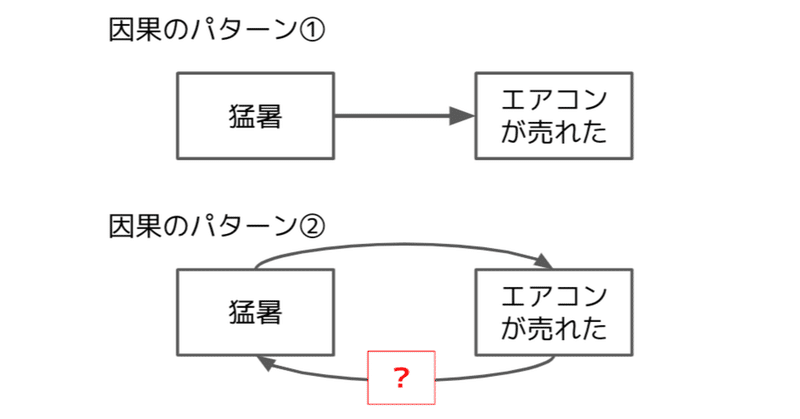 因果関係を ループ図 で考えるだけで仕事の質があがる説 柴田史郎 Note 因果関係を ループ図 で考えるだけで仕事の質があがる説 柴田史郎 Note
