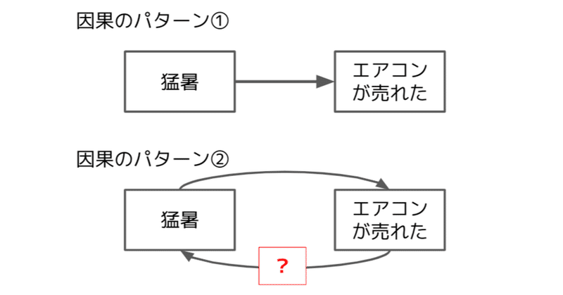 因果関係を「ループ図」で考えるだけで仕事の質があがる説