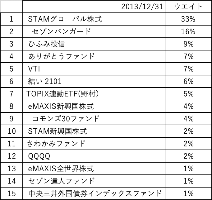 201312_renny_ポートフォリオ