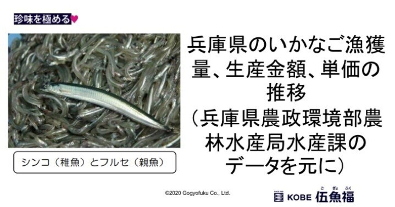 兵庫県のいかなご漁獲量 生産金額 単価の推移 兵庫県農政環境部農林水産局水産課のデータを元に 山中勧 伍魚福社長 Note 兵庫県のいかなご漁獲量 生産金額 単価の推移 兵庫県農政環境部農林水産局水産課のデータを元に 山中勧 伍魚福社長 Note