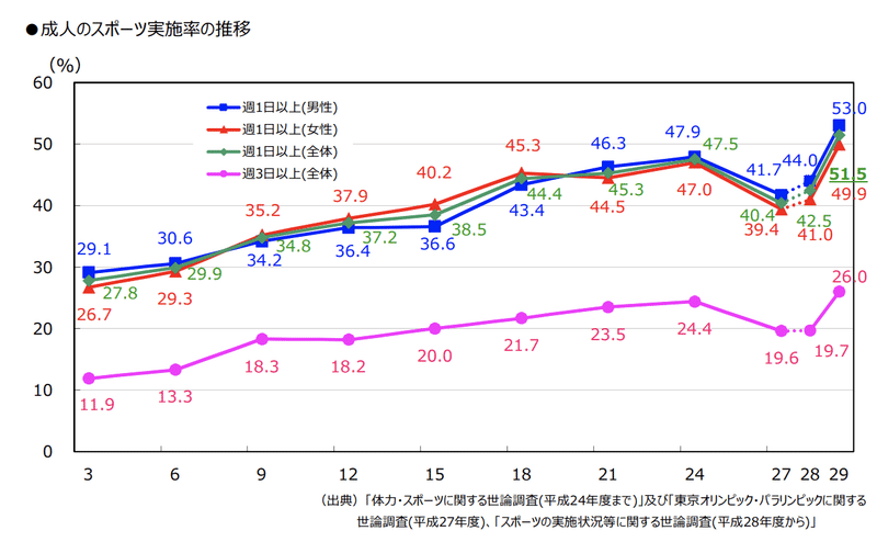 スクリーンショット 2021-02-22 21.10.17