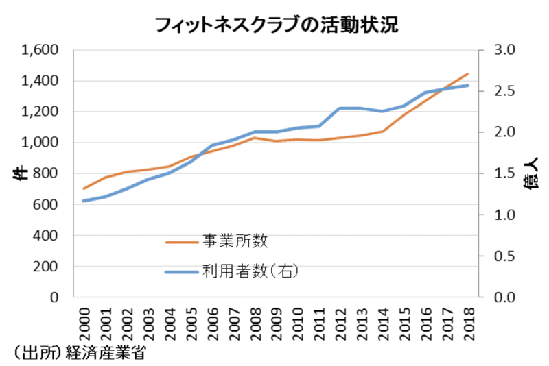 スクリーンショット 2021-02-22 21.49.17