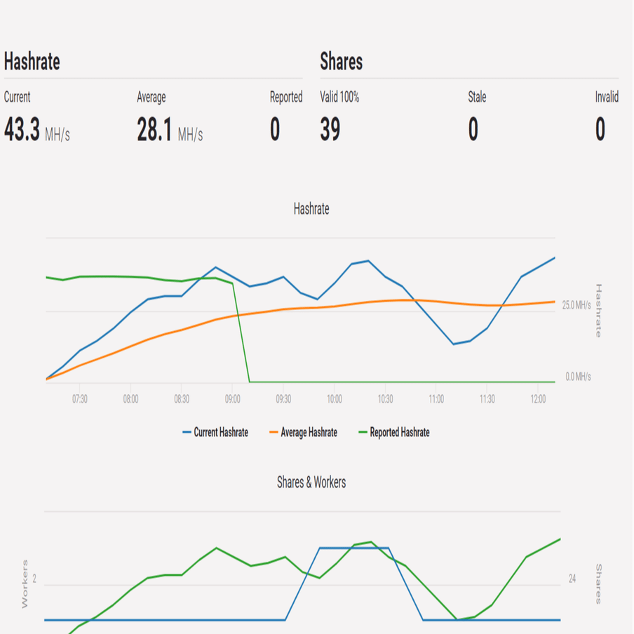 ethminerでEthereumマイニングを始める｜oowashi