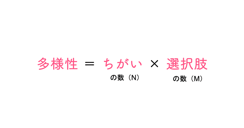 多様性 ＝ ちがい × 選択肢　〜ダイバーシティとアート思考