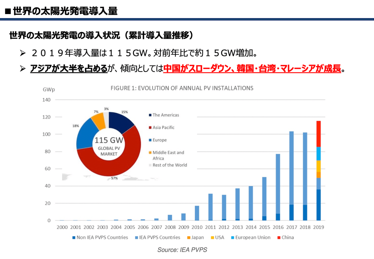 銀のヤバい急騰まであと少し？！｜DARTsCapital