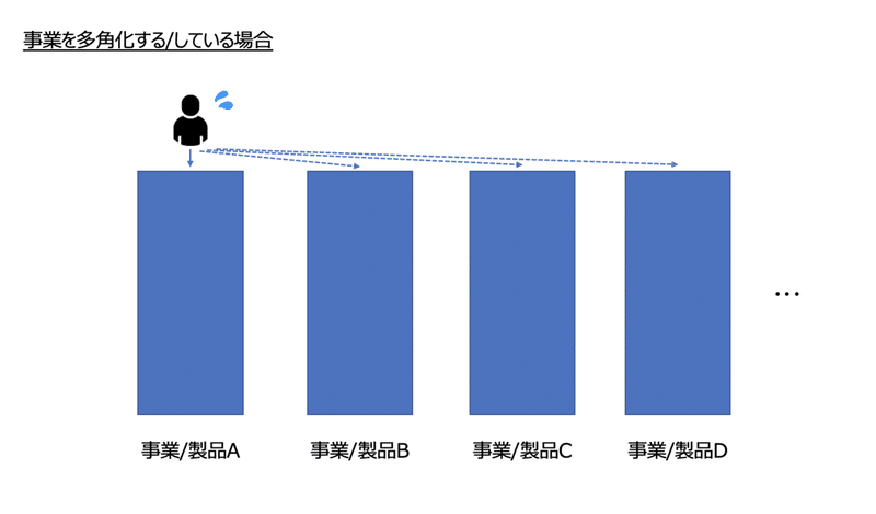 スクリーンショット 2021-02-23 13.22.03