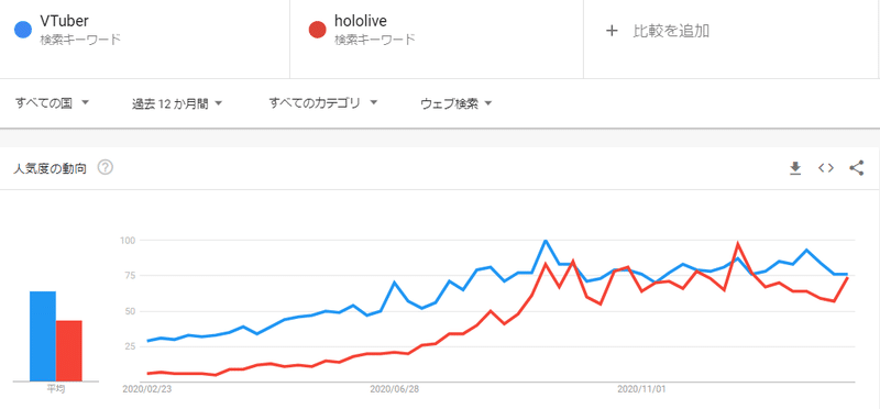 すら は楽しいを語りたい Bluesura すら は楽しいを語りたい Bluesura