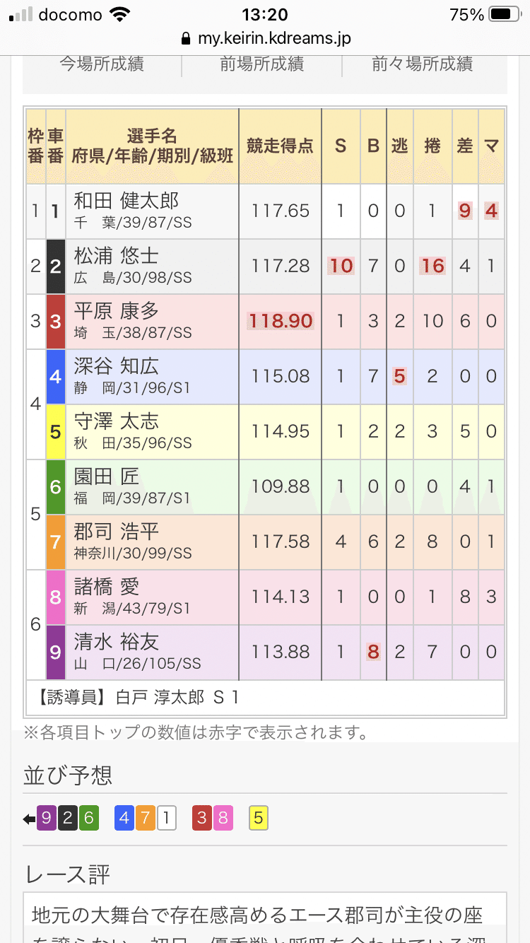 全日本選抜競輪g1 決勝 ちんがらもん Note