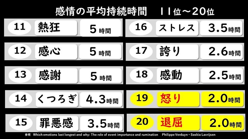 悲しみ の感情は 怒り の 60倍 恥 の 1倍 長く心に残る 悲しみ を乗り越え 新しい 人生観を手に入れる方法とは 望月俊孝 フォロバ100 どん底からv字回復 速読 潜在能力開発 魔法の宝地図 癒しの手 等 34冊出版 悲しみ の感情は 怒り の 60倍 恥 の 1倍 長く心に残る 悲しみ を乗り越え 新しい 人生観を手に入れる方法とは 望月俊孝 フォロバ100 どん底からv字回復 速読 潜在能力開発 魔法の宝地図 癒しの手 等 34冊出版