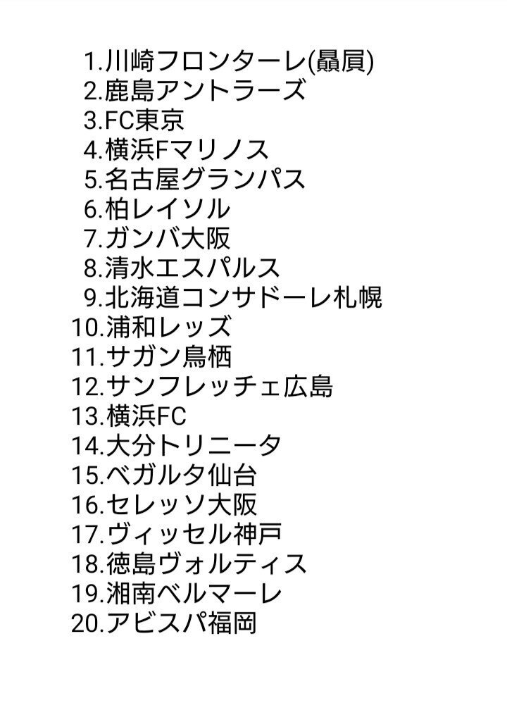 メモ代わりj1順位予想 トラフロ坂 Note