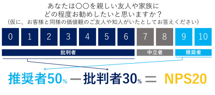 お客様満足度の高いteamを作るために私がしたこと やんも Note お客様満足度の高いteamを作るために私がしたこと やんも Note