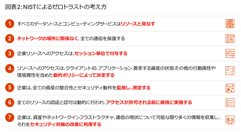 スクリーンショット 2021-02-23 15.28.42