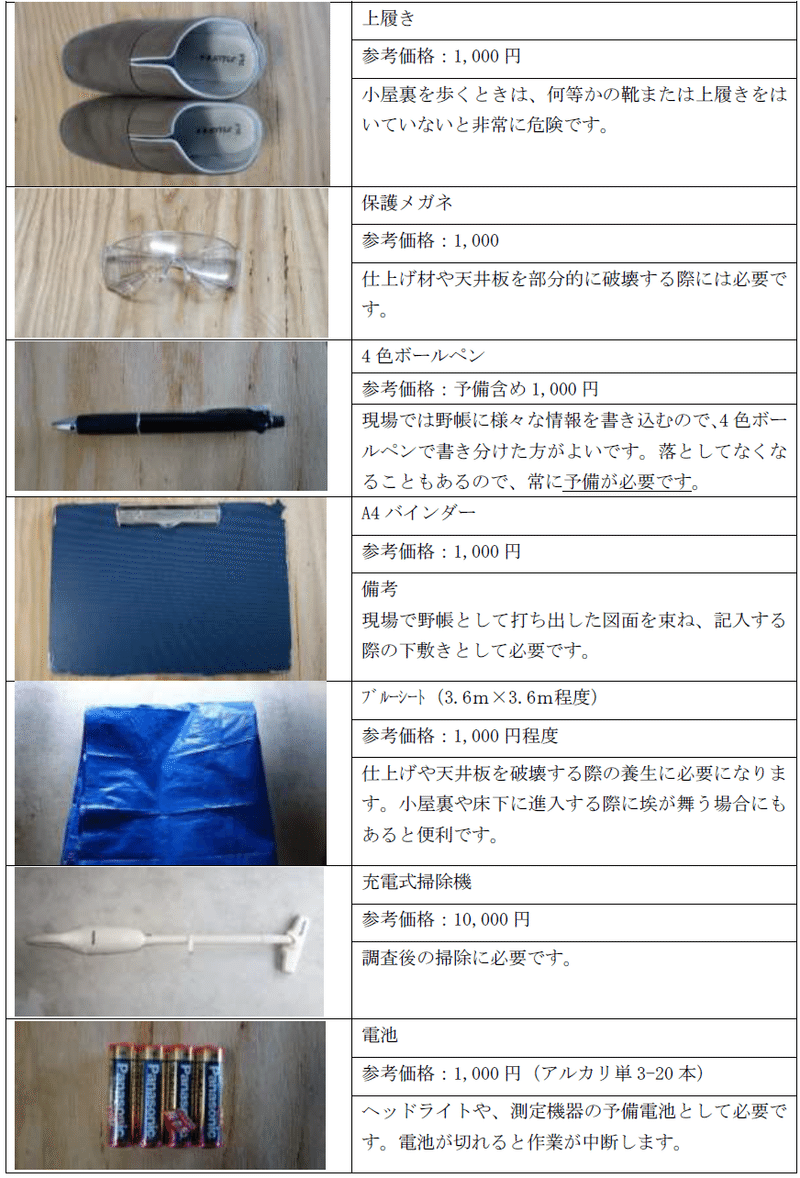 2 1 必要な調査道具 福田 耕平 Note 2 1 必要な調査道具 福田 耕平 Note