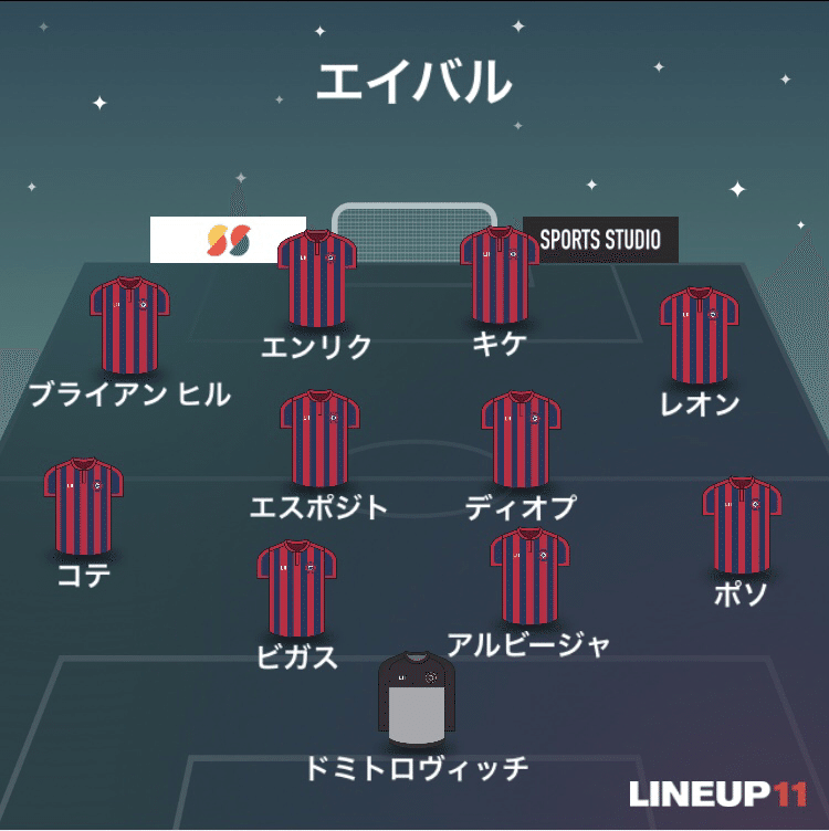 エルチェvsエイバル タツヤ Note
