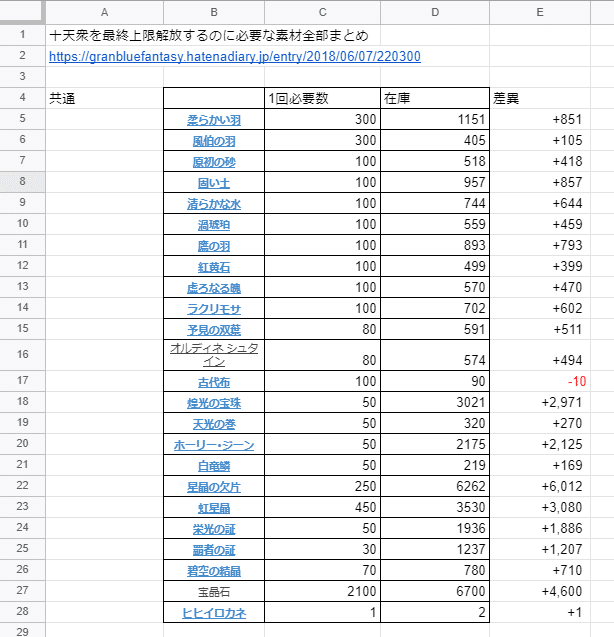 グラブル 半額期間にやること ちょび Note