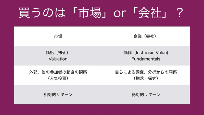 市場か会社か