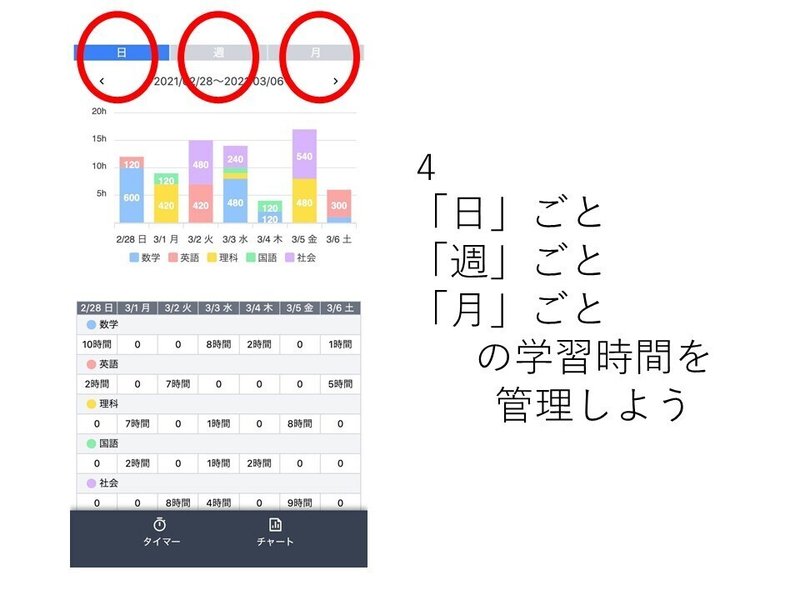 Lineを使った学習時間の記録タイマー 科目別に自動でグラフができる オンライン学習 Note Lineを使った学習時間の記録タイマー 科目別に自動でグラフができる オンライン学習 Note