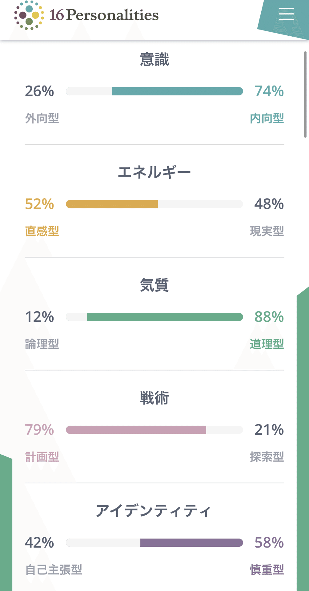 Infjだけど実はisfjの性格を持っている私 史織 Note