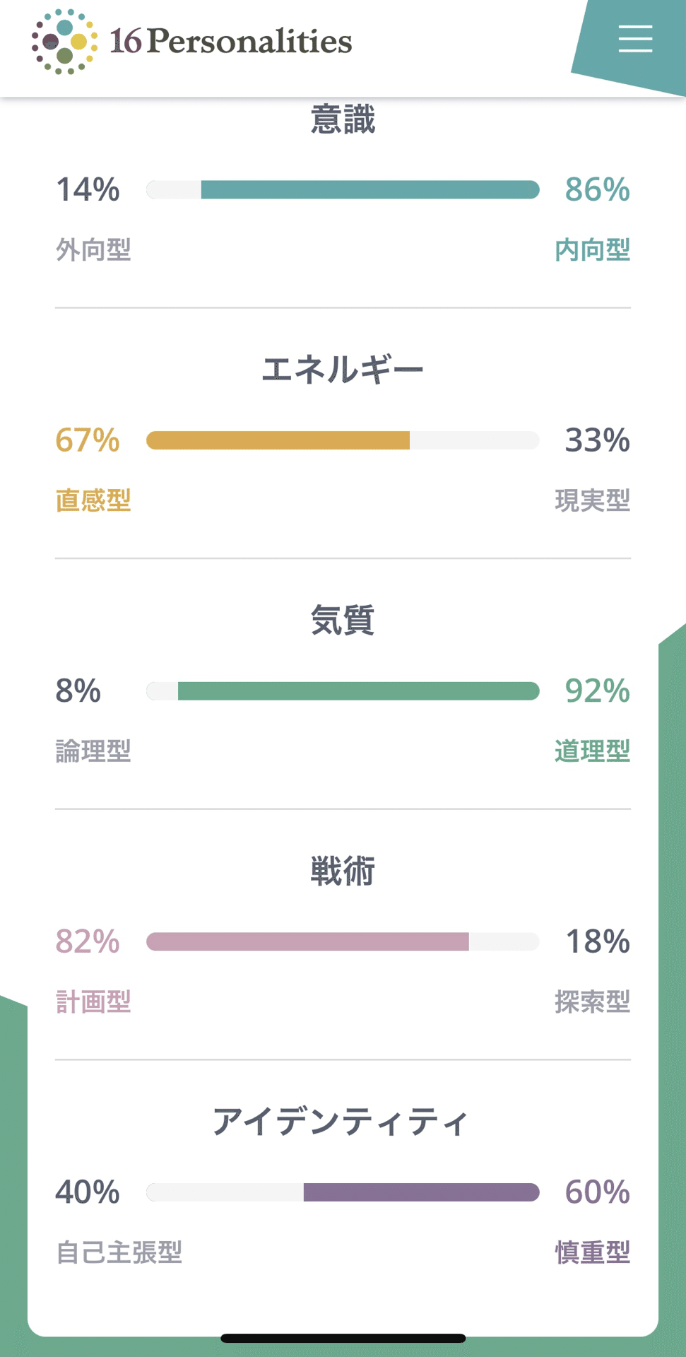 Infjだけど実はisfjの性格を持っている私 史織 Note