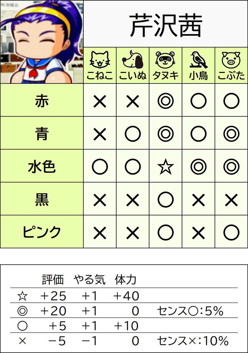 資料 パワプロ9決 街デート キーホルダー早見表 Obazi Note 資料 パワプロ9決 街デート キーホルダー早見表 Obazi Note