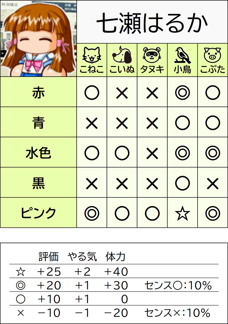無料ダウンロード 七瀬 はるか 七瀬 遥