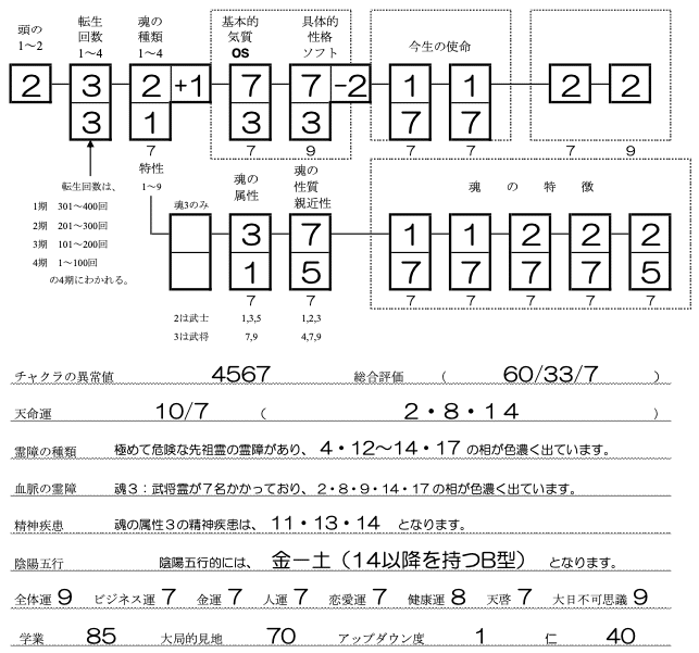 太平洋SS