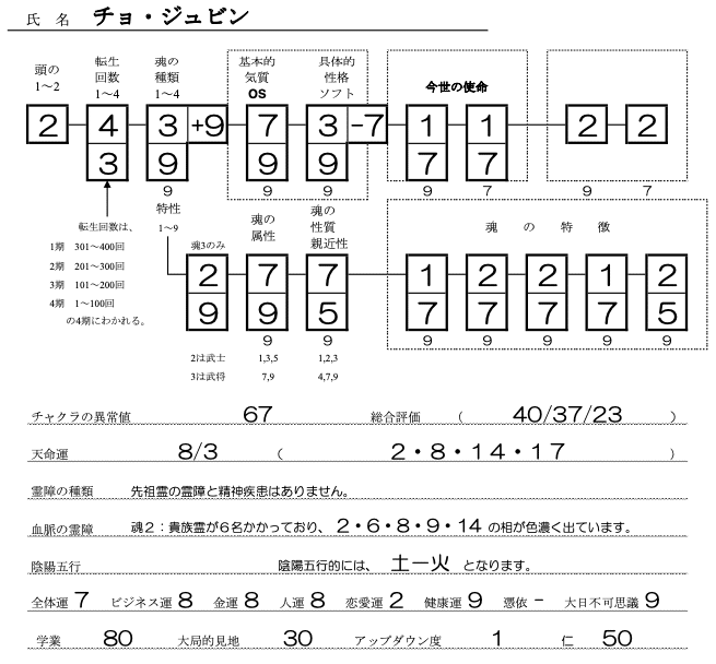 チョ・ジュビンSS