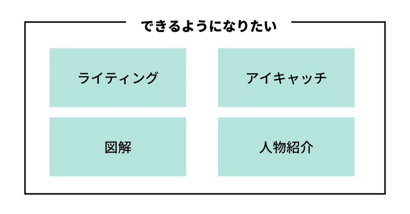 note＆図解 (4)