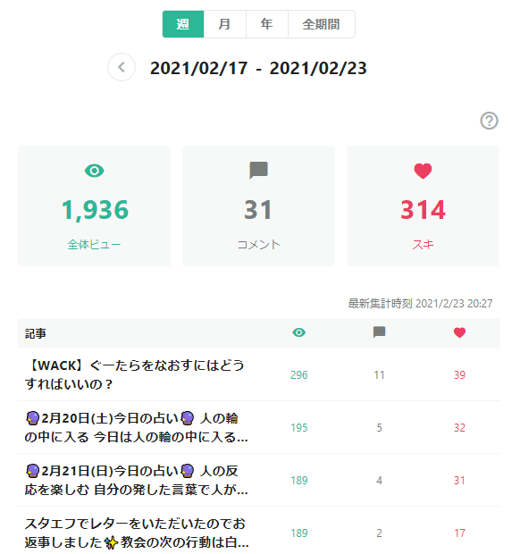 クリスタルグリッド ダッシュボード オーラ診断