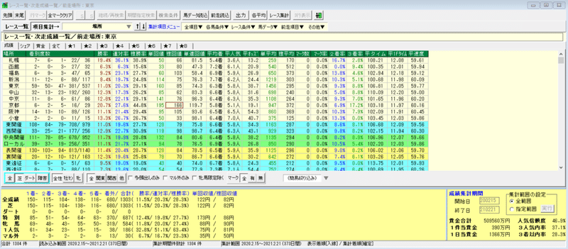 前走上がり34.9秒以内 &amp; 前走芝 &amp; 東京競馬場 &amp; 今走競馬場別