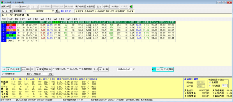 ⑧前走直線向かい風＆前走上がり34.9秒以内＆前走芝 &amp; 前走風速別（ソート：風速順）