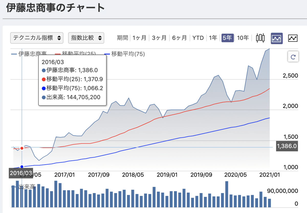 スクリーンショット 2021-02-23 23.10.27