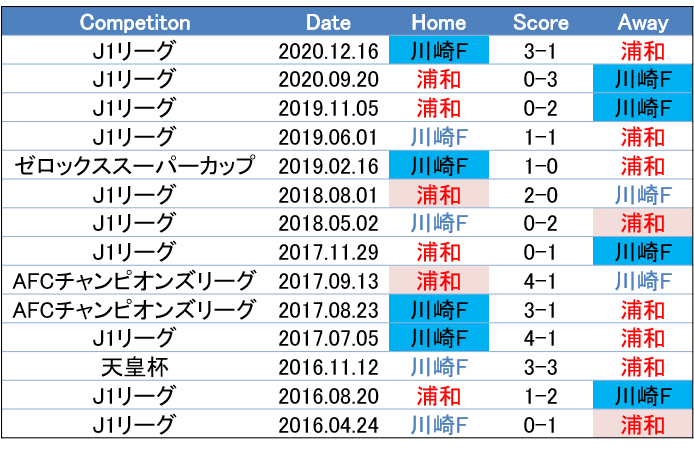 理想と現実の狭間で 21 3 21 J1 第6節 浦和レッズ 川崎フロンターレ c風オカルトプレビュー せこ Note