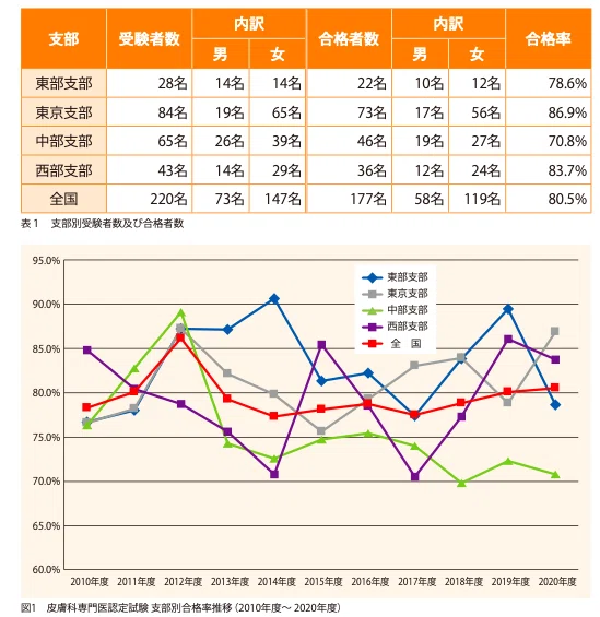 2020合格者
