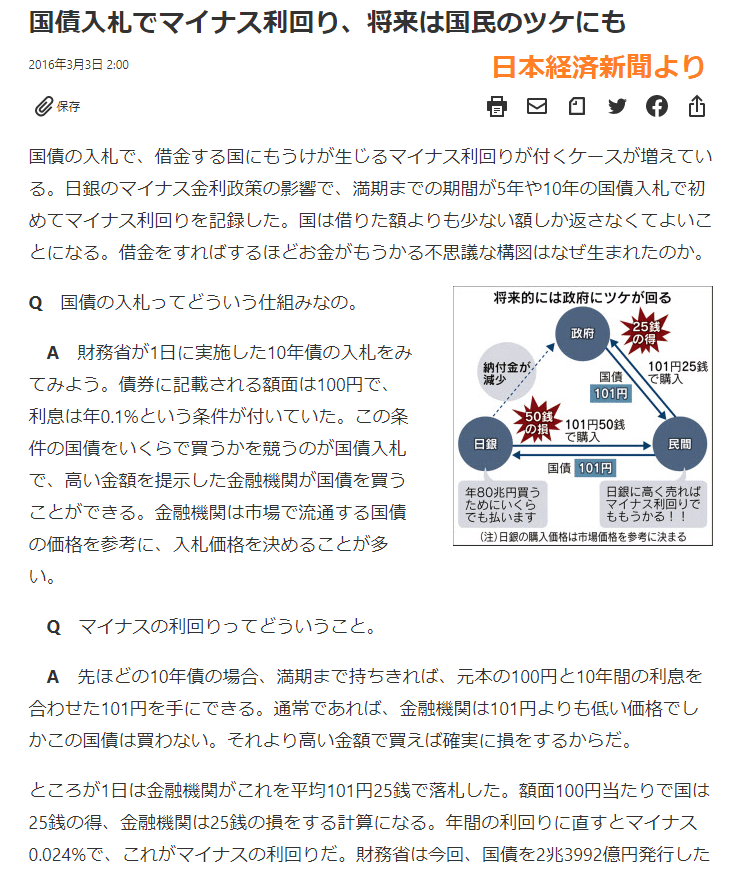 国債入札マイナス利回り