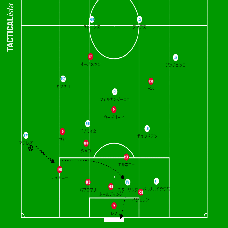 アーセナルが見せたシティ対策の最適解 プレミアリーグ アーセナルvsマンチェスターシティ Gyo Kimura Note