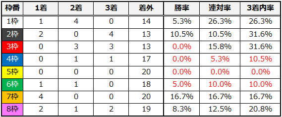 阪急杯