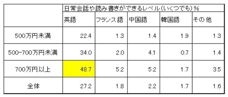 今では英語でイベントの司会も 日本にいても英語力は伸ばせる 私の英会話学習法 インドブロガー カヨリーナ Big Wave 田端大学 Note