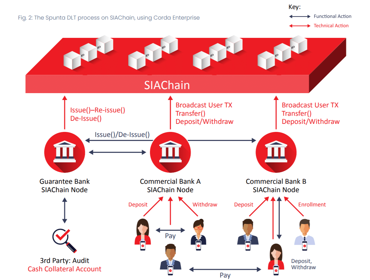 企業が使うブロックチェーンの事例】 - Corda編｜ハラヒデ（原 英之）