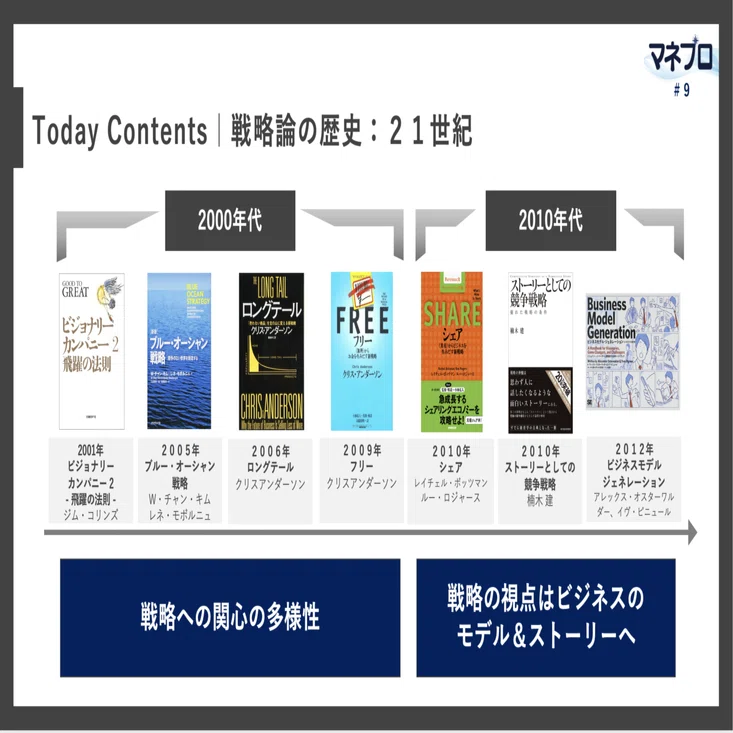 戦略論の歴史から学ぶ、戦略と組織の関係性〜マネプロ＃9｜坪井 一樹