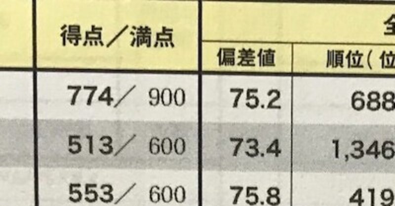 偏差値50の雑魚が偏差値75まであげた Mikiya Note 偏差値50の雑魚が偏差値75まであげた Mikiya Note