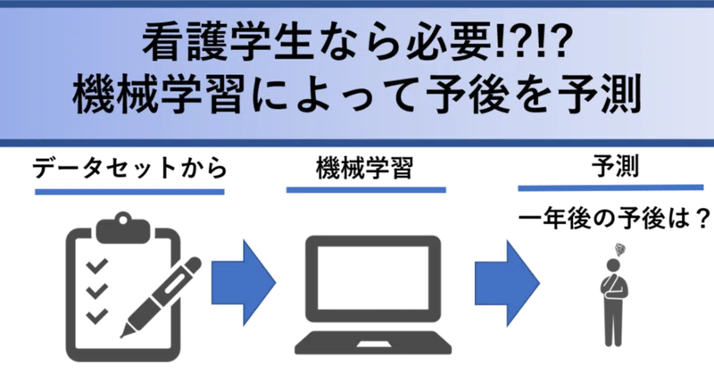 看護学生が行う機械学習 糖尿病の一年後の予後を予測 Sogachin3 Note