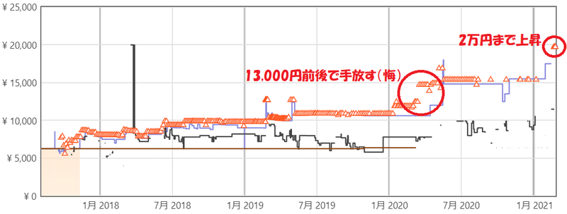 Keepa図