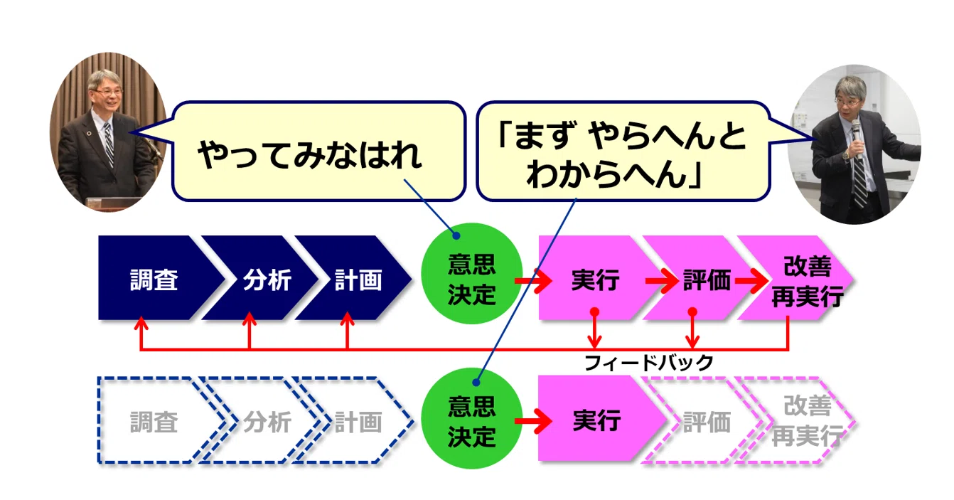 やってみなはれの誤解 ― 日本人の意思決定法｜池永寛明（元大阪ガス