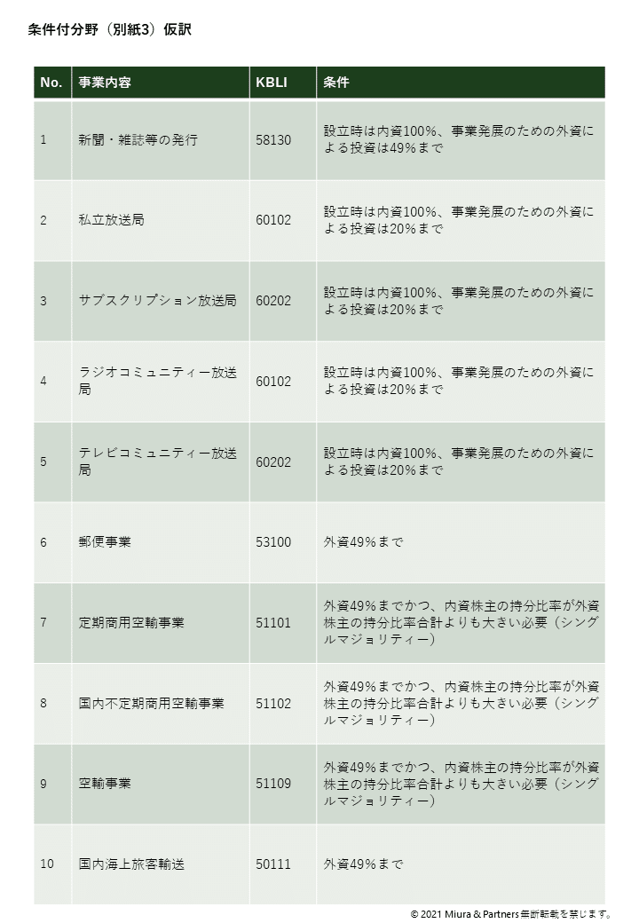 日中関係史 1500年の交流から読むアジアの未来 | エズラ・F
