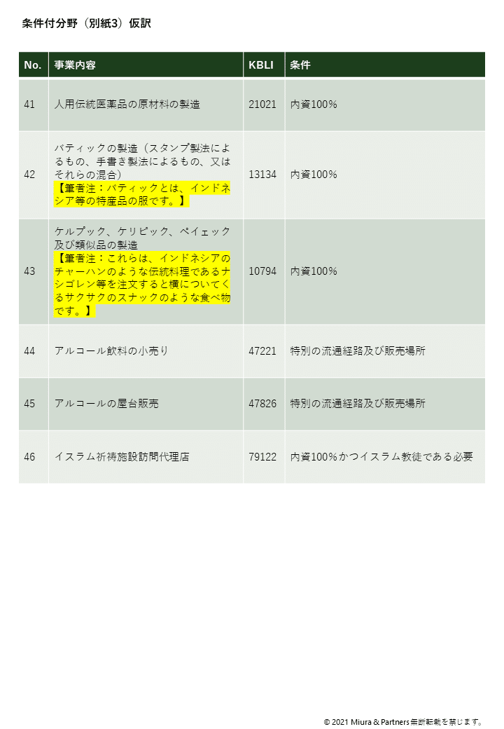 インドネシア最新法令UPDATE Vol.12:インドネシアの外資規制 インドネシア最新法令UPDATE Vol.12:インドネシアの外資規制