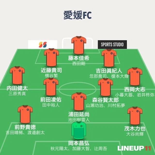 Jリーグ2021戦力分析(ゆるーく)愛媛FC編｜かまちょん
