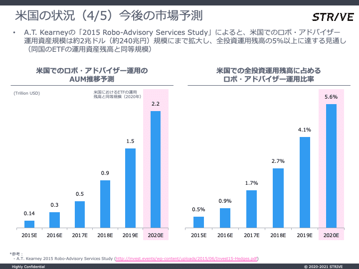 社員もライセンスもない会社が6億円の資金調達。リスクだらけの
