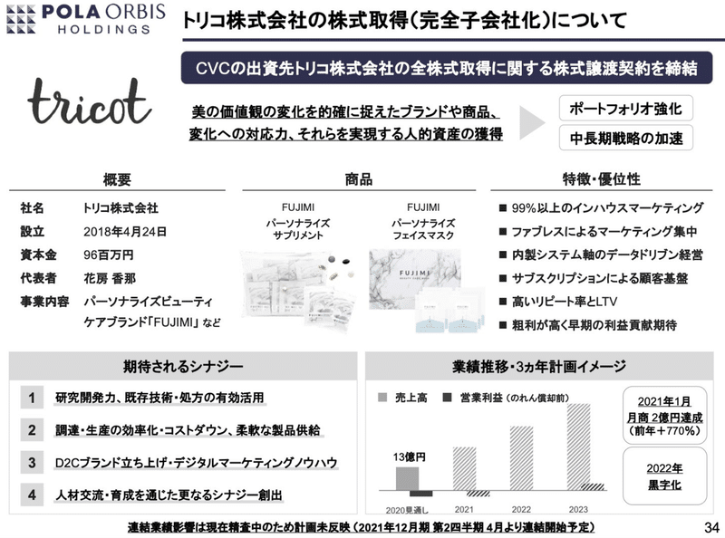 ポーラが Fujimi 運営のトリコを通常のec企業の3倍で評価した理由 前編 ニュース解説プレミアム Vol 21 M A Bank ベンチャー経営者のためのm A情報メディア 動画 記事 Note
