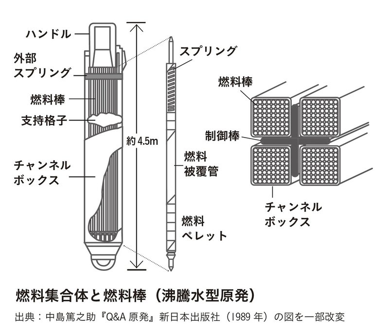 全文公開 原発にはどんなタイプがあるの 3 9 明日香出版社 公式 Note